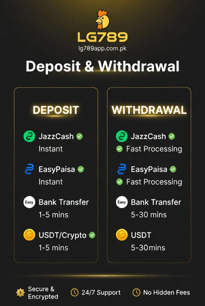 Deposit and withdrawal on lg789