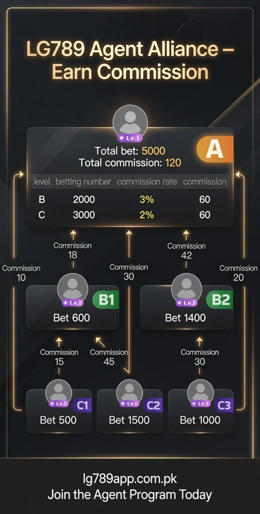 download lg789 game
